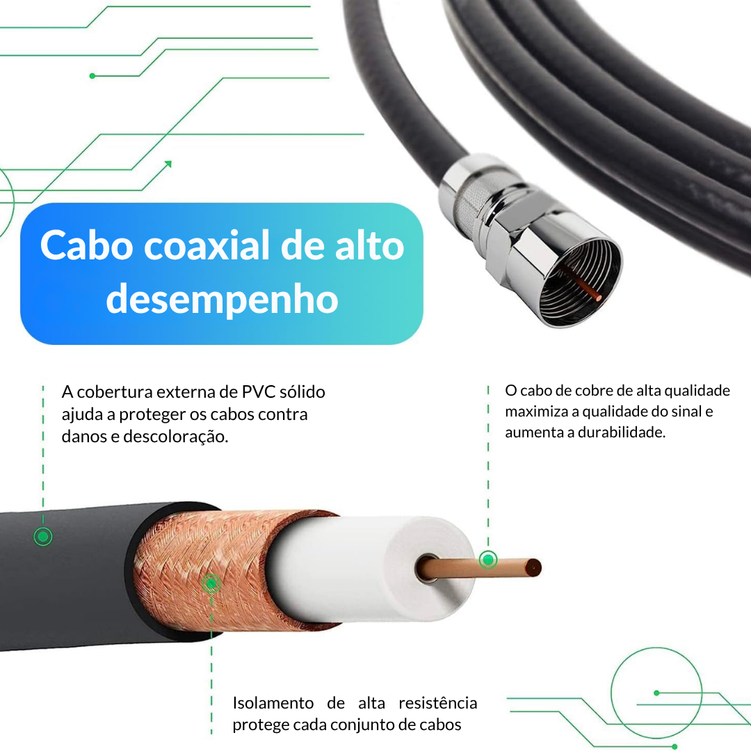 Antena Digital de Acesso Gratuito e Alta Definição
