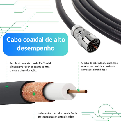 Antena Digital de Acesso Gratuito e Alta Definição