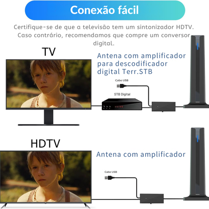 Antena Digital de Acesso Gratuito e Alta Definição